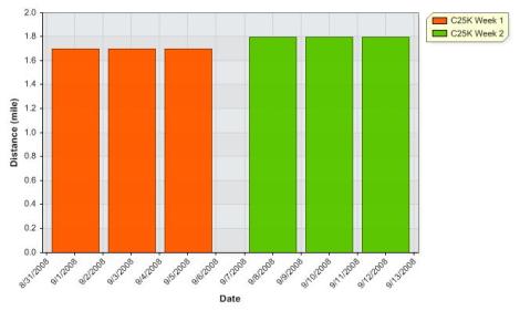 My running log after today's session
